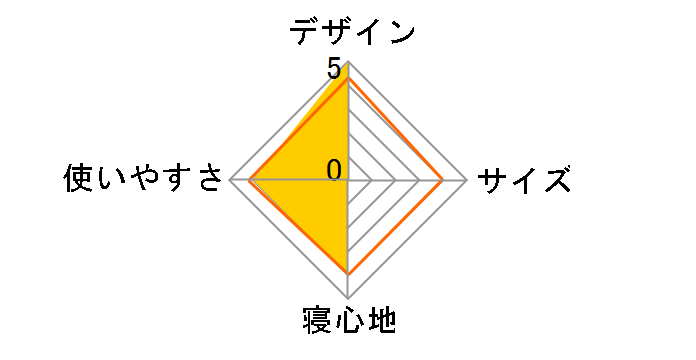 �A�[���x�b�h���N���C�i�[ No.73160200�̃��[�U�[���r���[