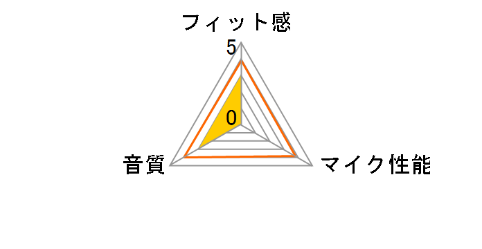 LBT-PCHS320SV [�V���o�[]�̃��[�U�[���r���[