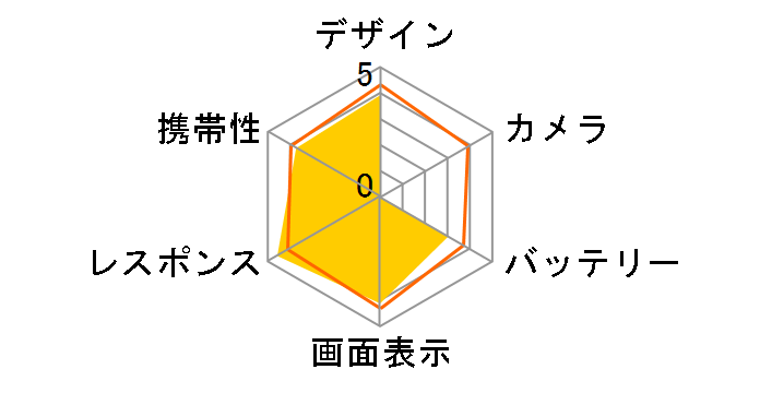 GALAXY S II LTE SC-03D docomo [Ceramic White]�̃��[�U�[���r���[