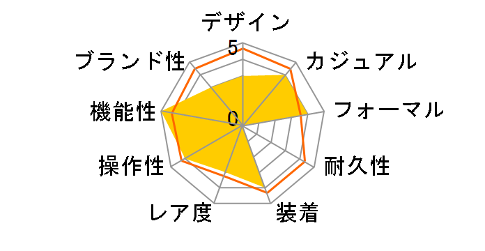 �v���~�A �L�l�e�B�b�N �p�[�y�`���A�� SNP039P1 [�C�O���f��]�̃��[�U�[���r���[