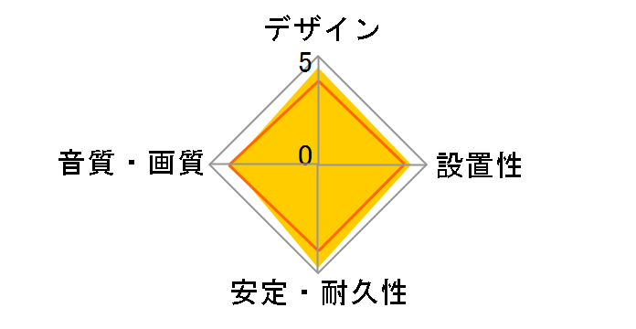 DR-510 [0.7m]�̃��[�U�[���r���[