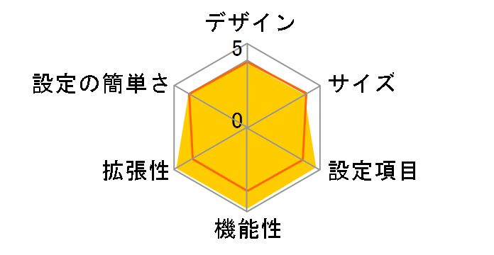 NetGenesis GigaLink2000 MR-GL2000�̃��[�U�[���r���[