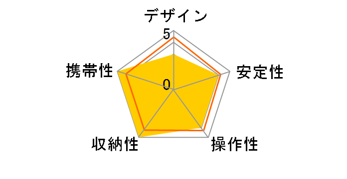 A0680TBH00�̃��[�U�[���r���[