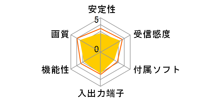 MonsterTV U3S SK-MTVU3S�̃��[�U�[���r���[