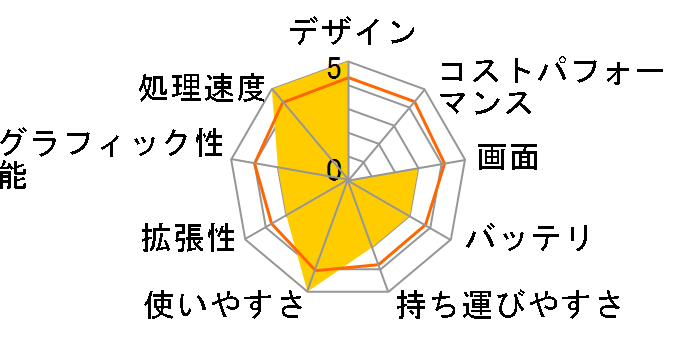 Vostro 3550 Core i5 2450M���ڃ��f�� VP-3�̃��[�U�[���r���[