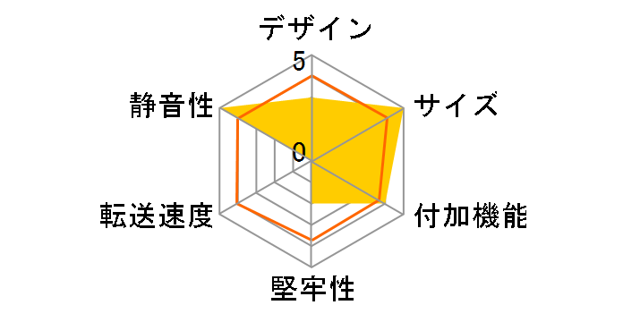 Mr.Clone3.0 SD-SSU3C�̃��[�U�[���r���[