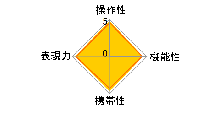 AF-S NIKKOR 85mm f/1.8G�̃��[�U�[���r���[