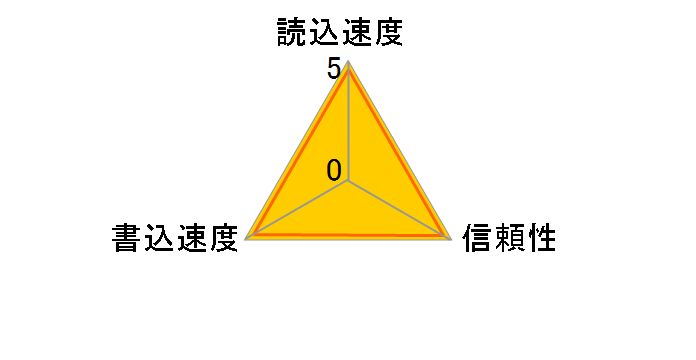 QD-H16 [16GB]�̃��[�U�[���r���[