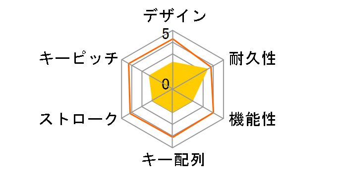 BSKBW08BK [�u���b�N]�̃��[�U�[���r���[