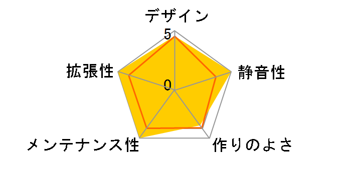 SST-TJ04B-E�̃��[�U�[���r���[