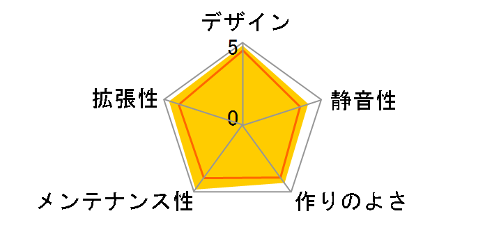 SST-TJ04B-EW�̃��[�U�[���r���[