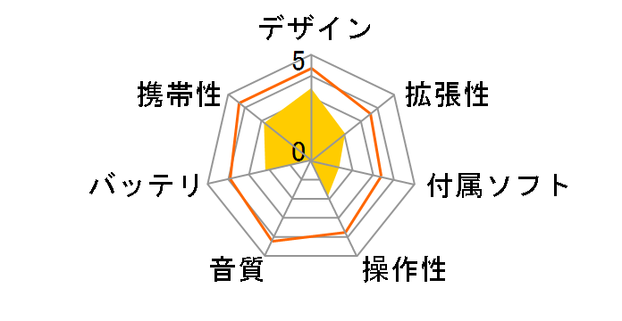 Lyumo AD501 [�z���C�g]�̃��[�U�[���r���[