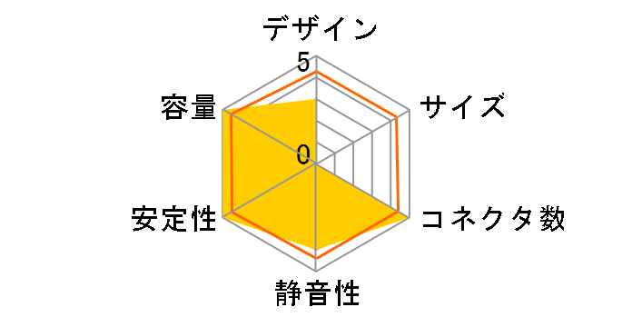 SST-ST85F-G-E [�u���b�N]�̃��[�U�[���r���[