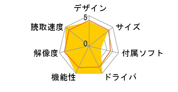 3R-SSA500�̃��[�U�[���r���[