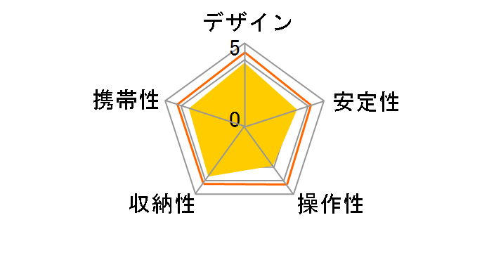 �g���x���b�N 255�̃��[�U�[���r���[