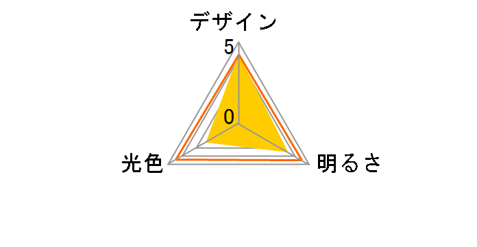 LDA7D-G-E17/S [�����F]�̃��[�U�[���r���[
