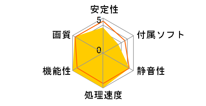 SAPPHIRE HD7970 3G GDDR5 PCI-E HDMI/DVI-I/DUAL MINI DP [PCIExp 3GB]�̃��[�U�[���r���[