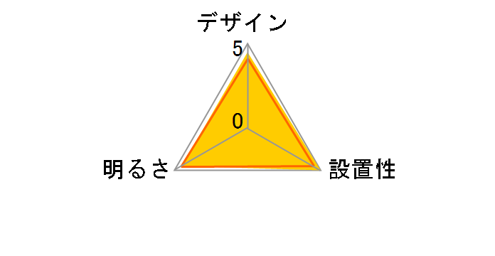 EVERLEDS HH-LC780A�̃��[�U�[���r���[