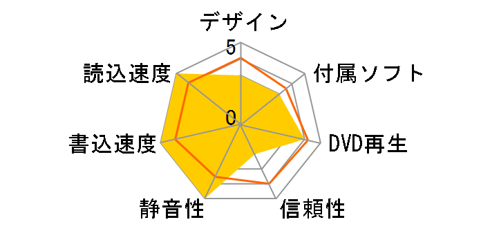 GH22NS90 �o���N�̃��[�U�[���r���[