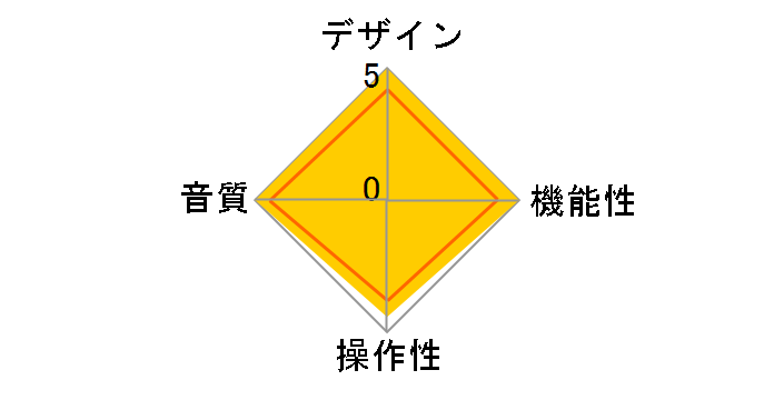 AKURATE DS/K [�V���o�[]�̃��[�U�[���r���[