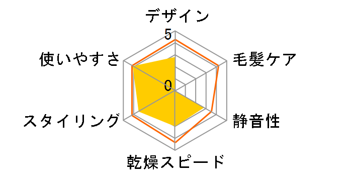 ���邭��h���C���[ �ᑛ�����^�C�v EH-KA15-A [��]�̃��[�U�[���r���[