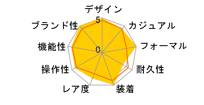 �|���g�M�[�[ �N���m�O���t IW371445�̃��[�U�[���r���[