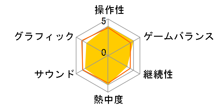 �f�r�� ���C �N���C HD�R���N�V���� [PS3]�̃��[�U�[���r���[