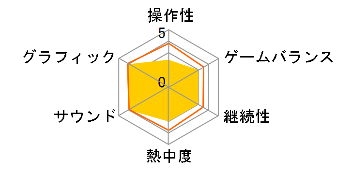 �X�[�p�[�X�g���[�g�t�@�C�^�[ IV �A�[�P�[�h�G�f�B�V���� [PlayStation 3 the Best]�̃��[�U�[���r���[