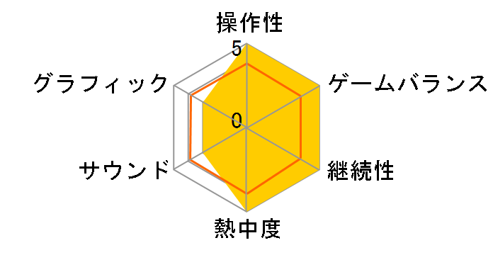 �퍑BASARA2 �p�Y�O�`(HEROES)�_�u���p�b�N [Best Price! 2012/01/19]�̃��[�U�[���r���[