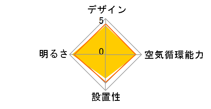 XZF-156213RL�̃��[�U�[���r���[