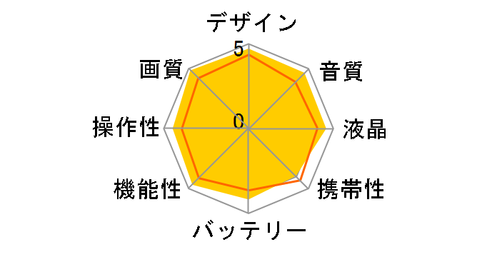 HDR-PJ760V�̃��[�U�[���r���[