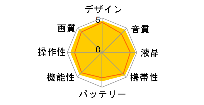 HDR-CX590V (S) [�V�����p���V���o�[]�̃��[�U�[���r���[