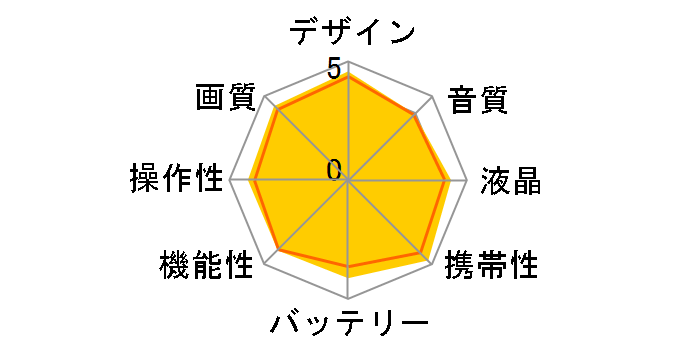 HDR-CX270V (T) [�{���h�[�u���E��]�̃��[�U�[���r���[