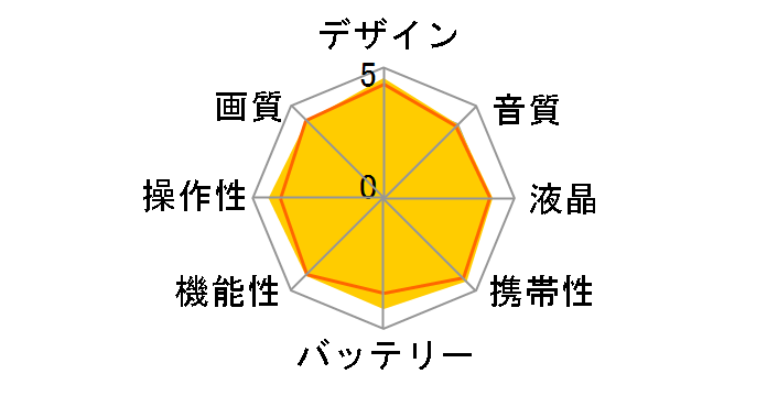 HDR-PJ210 (S) [�V�����p���V���o�[]�̃��[�U�[���r���[