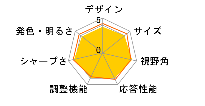 S27A850D [27�C���` Matt Black]�̃��[�U�[���r���[