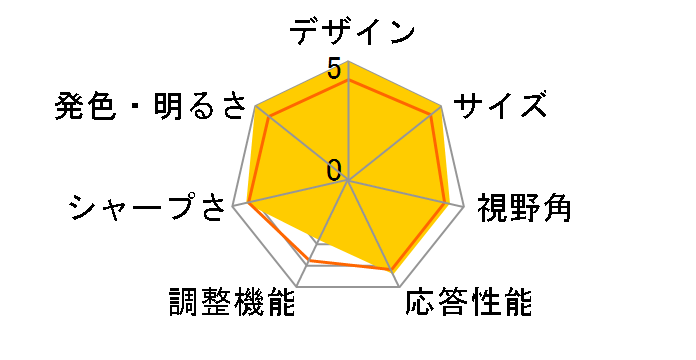 S22B300B [21.5�C���` High Glossy Black]�̃��[�U�[���r���[