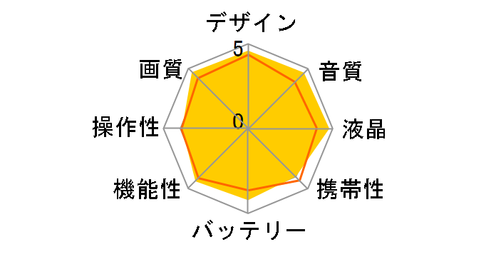 HC-X900M�̃��[�U�[���r���[