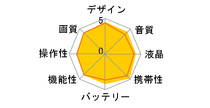 HC-V100M-S [�V���o�[]�̃��[�U�[���r���[