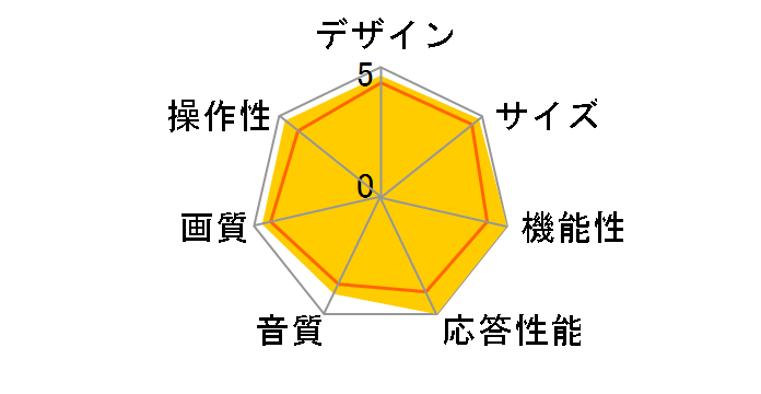 REGZA 47ZT3 [47�C���`]�̃��[�U�[���r���[