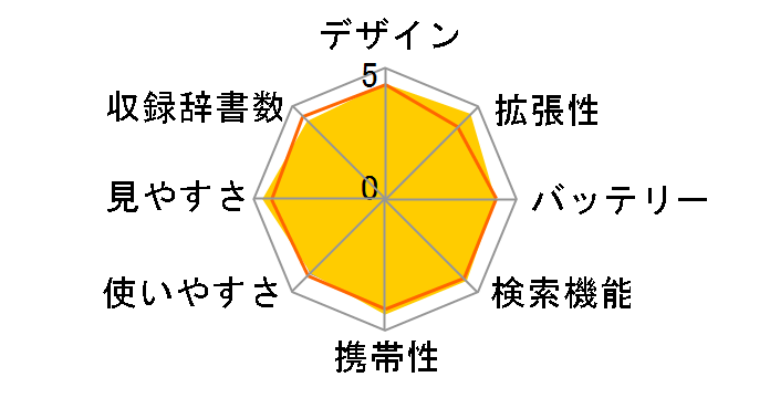 Brain PW-A7200-B [�u���b�N�n]�̃��[�U�[���r���[