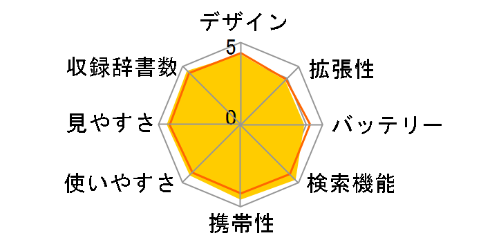 Brain PW-G5200-B [�u���b�N�n]�̃��[�U�[���r���[