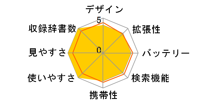 Brain PW-G4200-P [�s���N�n]�̃��[�U�[���r���[