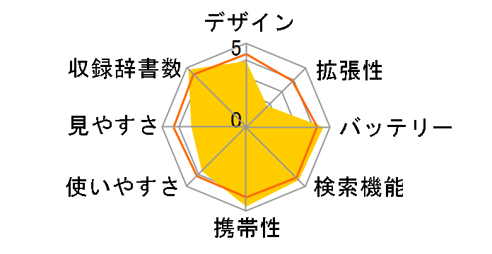 Brain PW-GC50 [�u���b�N�n]�̃��[�U�[���r���[