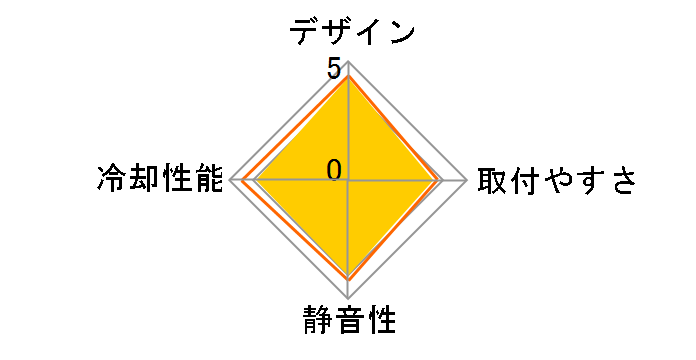 ���_�X���� RR-GMM4-16PK-J1�̃��[�U�[���r���[