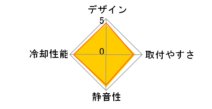 Hyper 212 EVO RR-212E-20PK-J1�̃��[�U�[���r���[