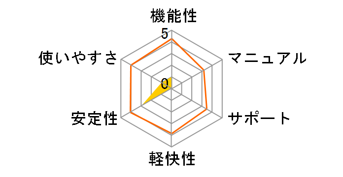 ���񂽂񏤐l ����POP�쐬�̃��[�U�[���r���[