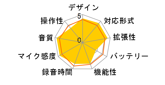 Linear PCM Recorder LS-100�̃��[�U�[���r���[