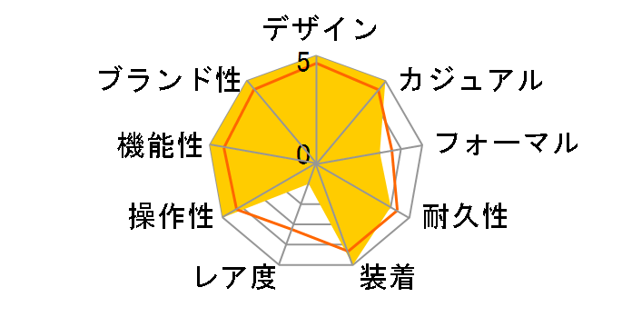 �E�B�[�N�G���_�[ T2N654�̃��[�U�[���r���[