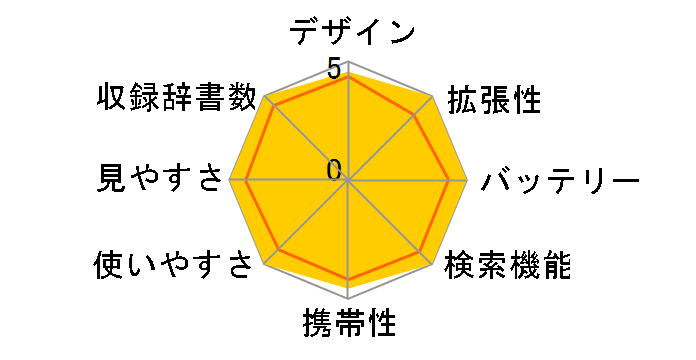 �G�N�X���[�h XD-D6500BK [�u���b�N]�̃��[�U�[���r���[