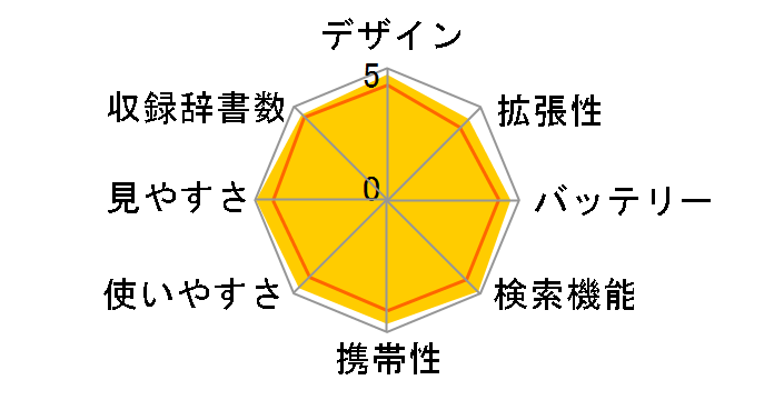 �G�N�X���[�h XD-D4800GM [�O���[���^���b�N]�̃��[�U�[���r���[